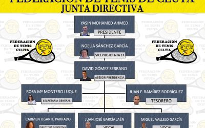 La Federación de Tenis de Ceuta da a conocer su nueva Junta Directiva